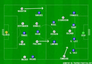 Tottenham Hotspur v Chelsea FC - Formations